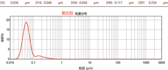 CNB-10L納米棒銷式砂磨機(jī)