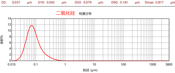 CNB-10L納米棒銷式砂磨機(jī)