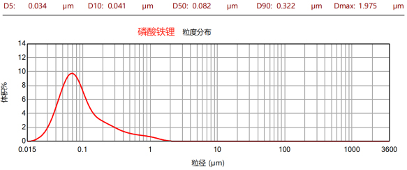 CNB-10L納米棒銷式砂磨機(jī)